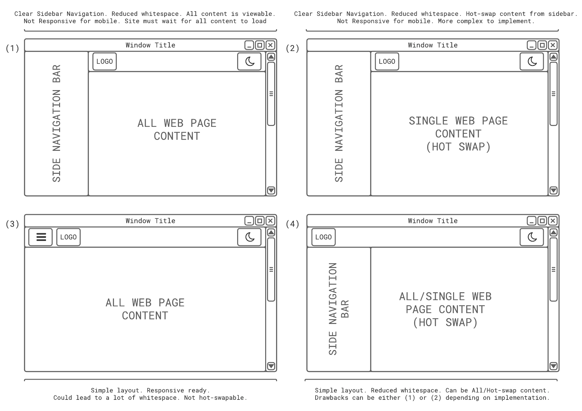 Wireframe Homepage